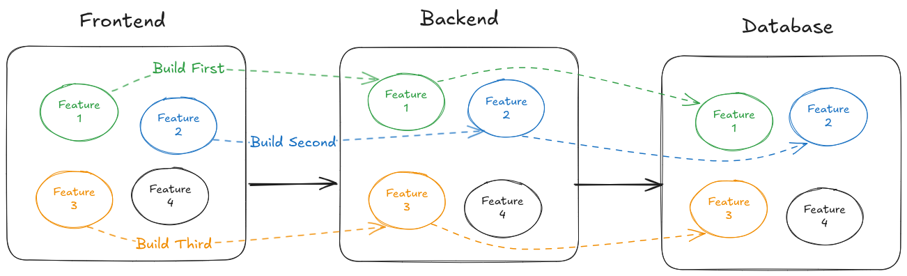 Steel Threads Approach